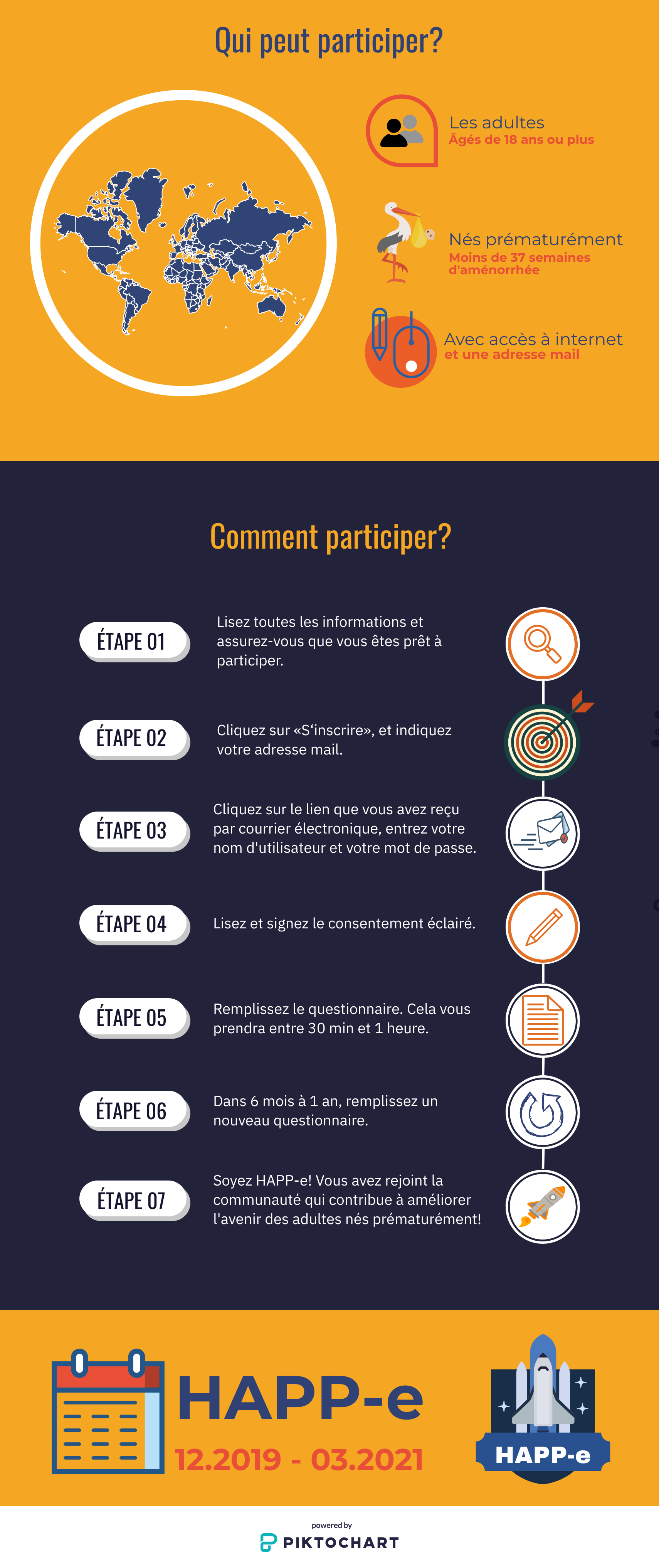 infographic how to enroll