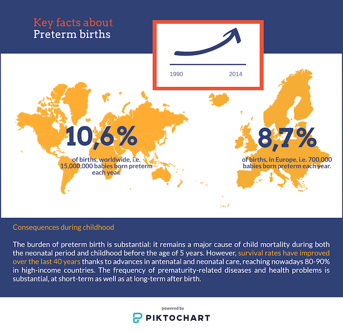 infography preterm