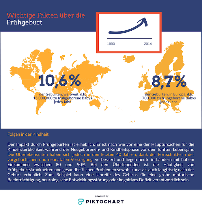 infography preterm