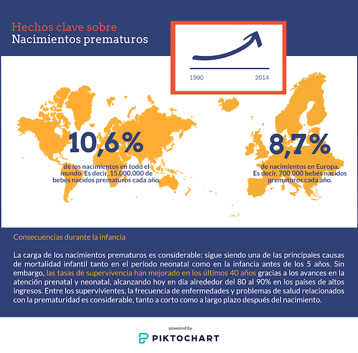 infography preterm