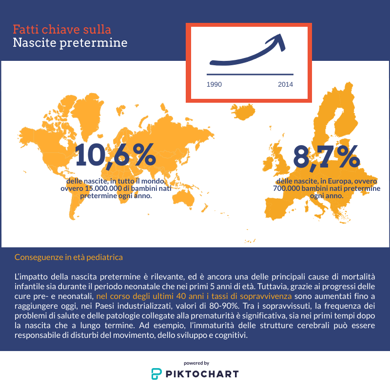 infography preterm