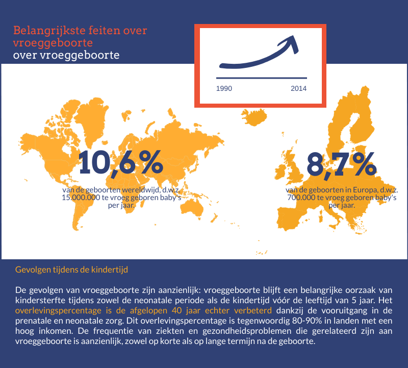 infography preterm