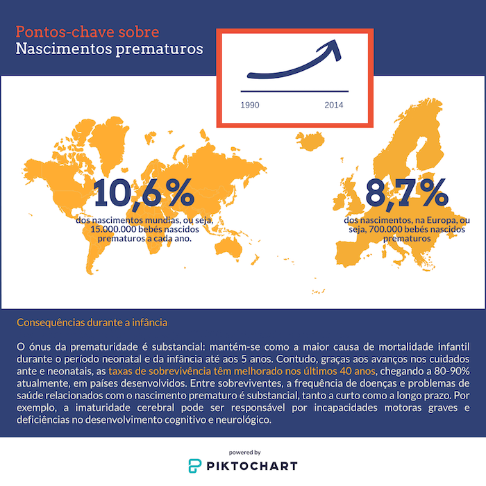 infography preterm